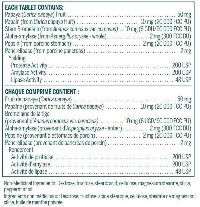 Bio Enzymes